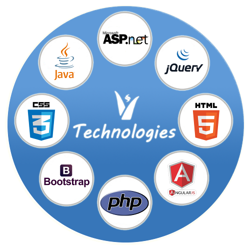 Volcor Software - Web Application Development Company