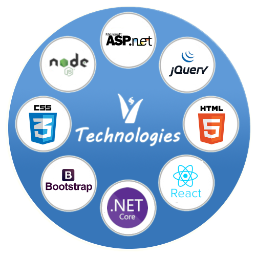 Volcor Software - Web Application Development Company