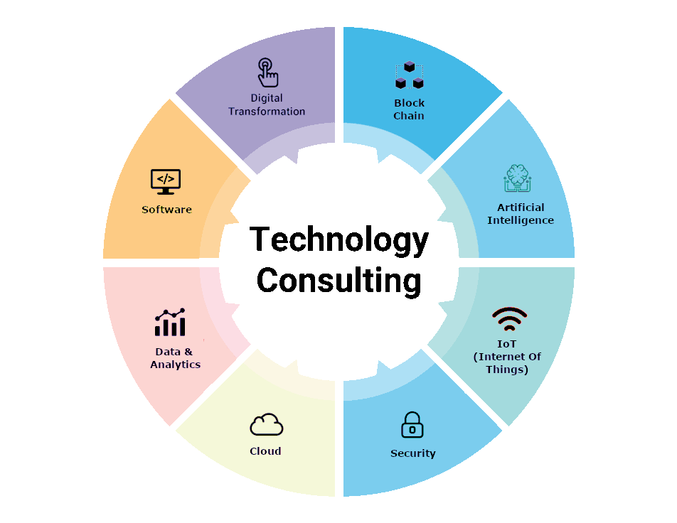 Volcor Software IT Consulting Service